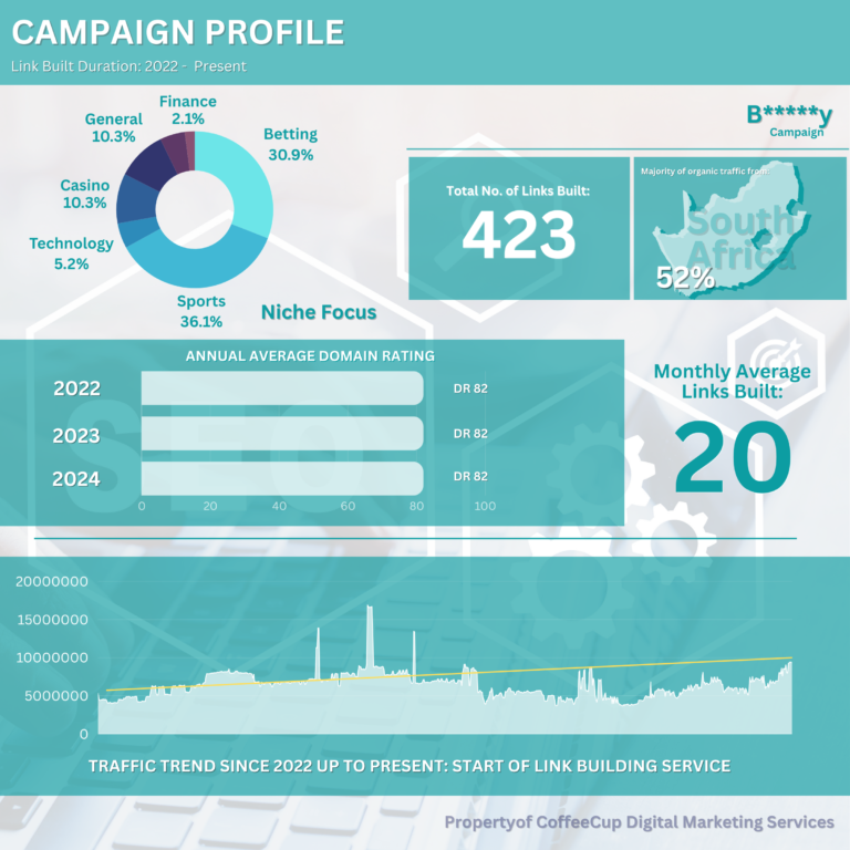 Direct Campaigns - Client Status: On Going