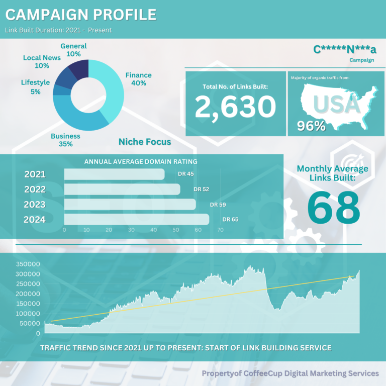 Direct Campaigns - Client Status: On Going