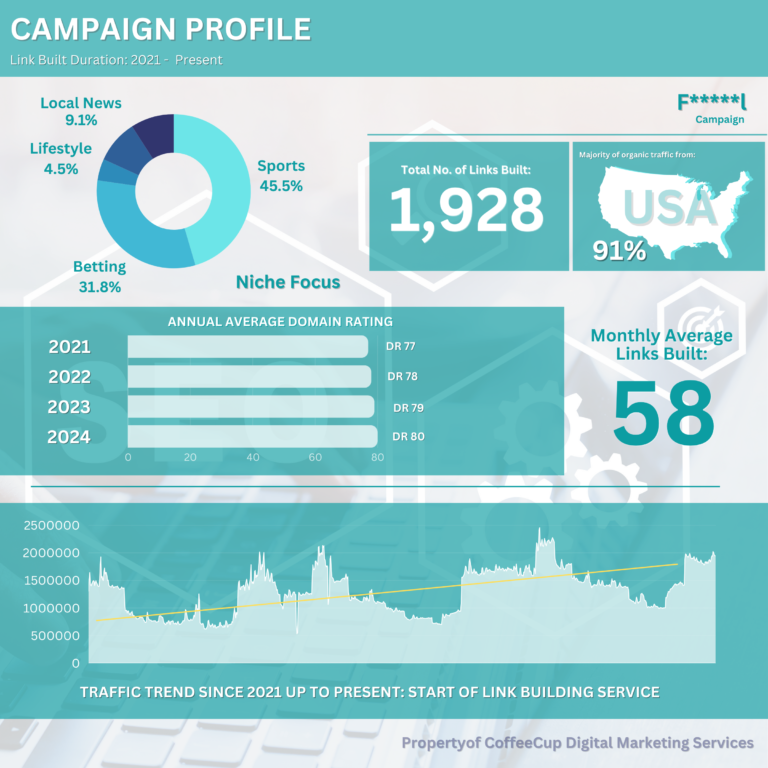 Direct Campaigns - Client Status: On Going