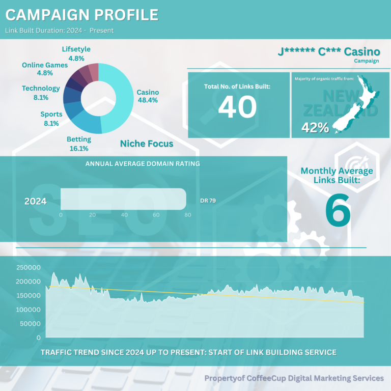 Direct Campaigns - Client Status: On Going