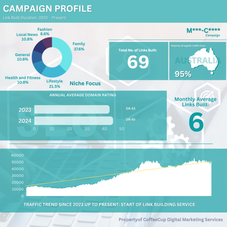 Direct Campaigns - Client Status: On Going