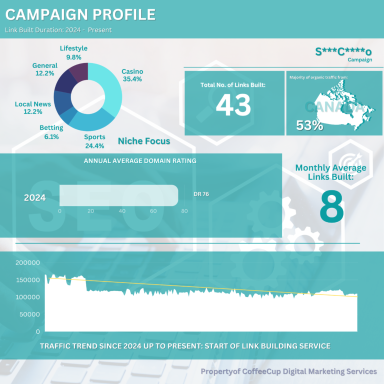 Direct Campaigns - Client Status: On Going