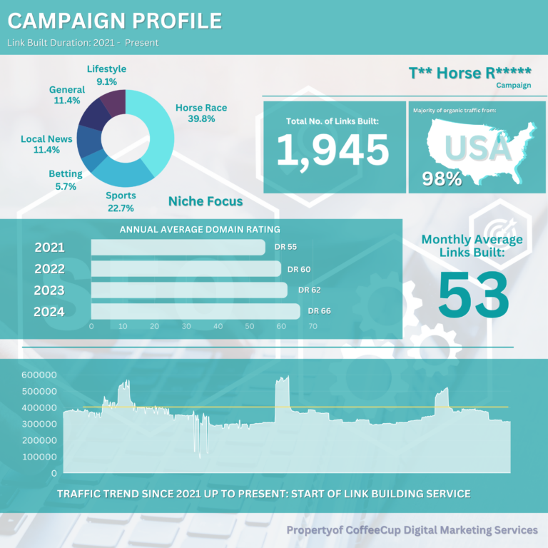 Direct Campaigns - Client Status: On Going